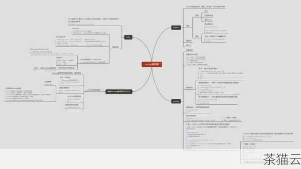 问题二：sqrt() 函数能处理整数类型的参数吗？