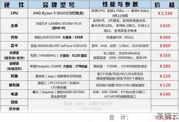 问题三：制作 3D 投影对计算机配置有什么要求？