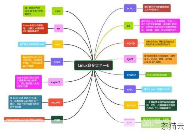 在 Linux 中，有多种工具和方法可以用于文件的备份，常用的命令如tar 就是一个强大的选择。tar 命令可以将多个文件和目录打包成一个归档文件，如果您想要备份当前目录下的所有文件和子目录，可以使用以下命令：