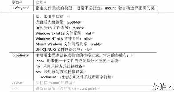 在上述命令中，-c 表示创建新的归档，-v 表示显示详细信息，-f 表示指定归档文件名。