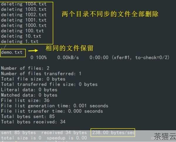 这里的-a 表示归档模式，-v 显示详细信息，-z 启用压缩。