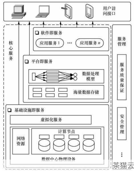 云电脑是一种基于云计算技术的虚拟电脑服务，它具有许多优势，用户无需购买昂贵的硬件设备，只需通过网络连接就能访问和使用高性能的计算资源，这对于那些对电脑性能有较高要求，但又不想投入大量资金购买实体电脑的个人或企业来说，无疑是一个极具吸引力的选择。