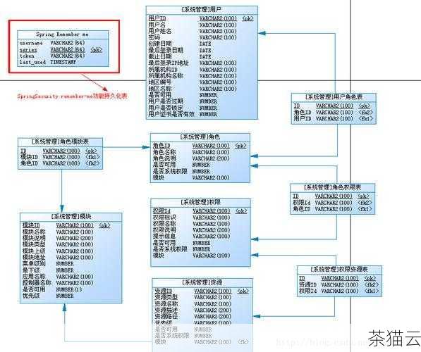 答：这种情况需要仔细对比 DMP 文件中的数据结构和目标数据库的结构，找出差异并进行相应的修改，比如添加缺失的列、调整列的数据类型等。