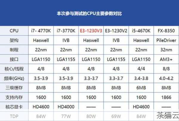 答：可以考虑优化数据库的配置参数，增加系统资源（如内存、CPU 等），或者将大的 DMP 文件分割为较小的部分进行分批导入。