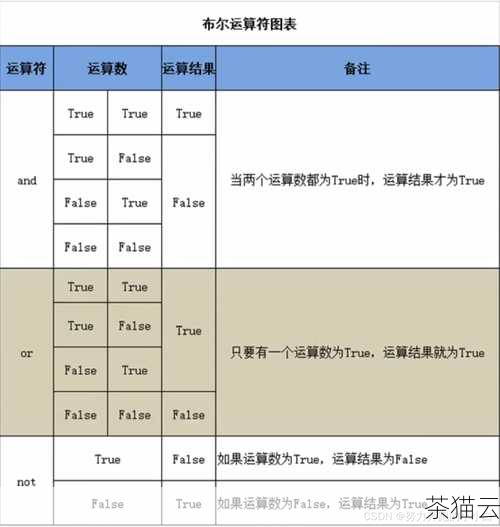 input 函数还可以接收多个提示信息。