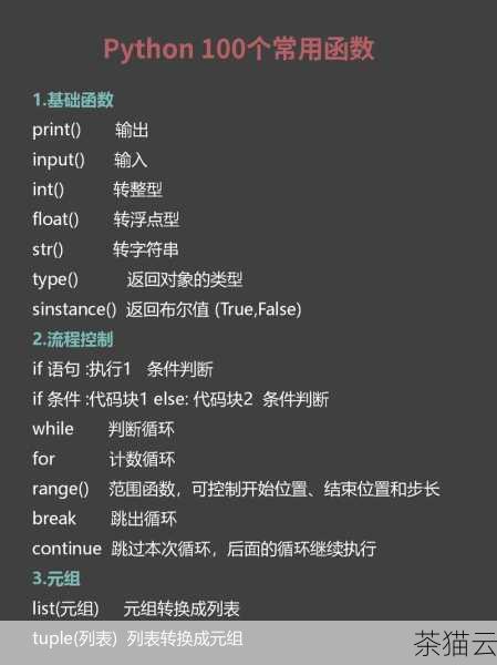 我们需要了解什么是 Python 的内置函数，内置函数就是 Python 语言预先定义好的函数，它们可以直接在程序中使用，无需我们自己去编写实现，这些函数涵盖了各种常见的功能，比如数学运算、字符串处理、数据类型转换等等。