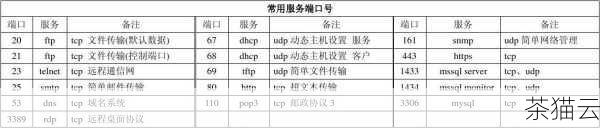 我们需要了解一下 465 端口在邮件发送中的作用，465 端口通常被用于 SSL 加密的 SMTP 服务，以保障邮件传输的安全性和稳定性，当我们在弹性云服务器上配置 465 端口来发送邮件时，需要确保一系列的设置都正确无误。