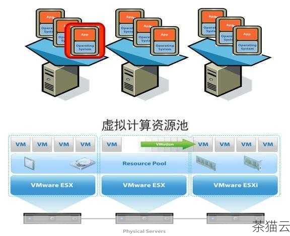 除了以上这些，还有一些开源的虚拟化服务器软件，如 KVM（Kernel-based Virtual Machine），KVM 是基于 Linux 内核的虚拟化技术，具有成本低、性能高的特点，对于那些对成本敏感且有一定技术能力的企业来说，KVM 是一个不错的选择。