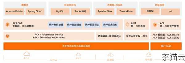 云处理服务的收费相对较为复杂，它可能根据处理的任务类型、处理的数据量、处理的时长等因素来计费，图像的压缩、转码等处理操作可能会按照处理的图片数量和处理的复杂程度来定价。