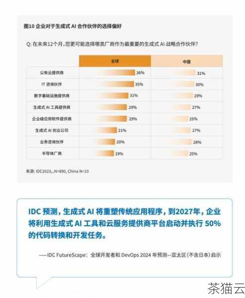 一是不同地区的收费可能会有所差异，由于网络基础设施和运营成本的不同，七牛云在不同地区的服务价格可能会有所调整。