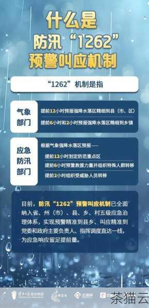 三是注意费用的预警和控制，为了避免不必要的费用支出，建议您设置费用预警机制，及时了解费用使用情况，并根据实际需求调整服务配置。