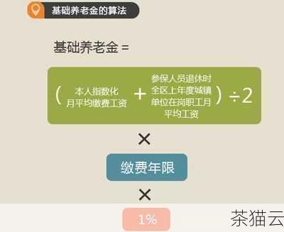 答：七牛云的存储容量费用按照每月实际使用的存储空间大小来计算，如果您在一个月内使用了 100GB 的存储空间，其单价为每 GB 0.1 元，那么该月的存储容量费用就是 10 元。