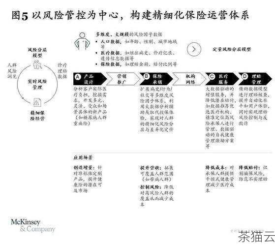 insert 方法的强大之处在于它能够让我们根据具体的需求，灵活地在列表中的任何位置插入元素，从而实现对列表内容的精确控制和调整。