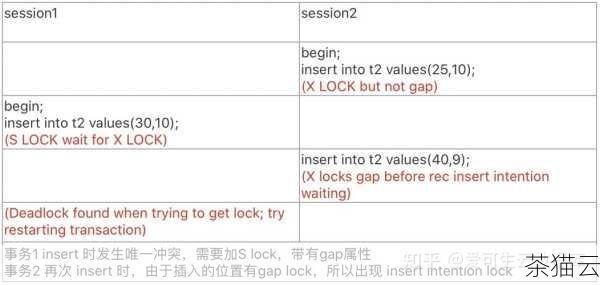 答：如前面提到的，多次使用insert 方法在某些情况下可能会对性能产生影响，尤其是在列表较大且频繁在非末尾位置插入元素时，因为每次插入都可能导致后续元素的移动和内存调整。