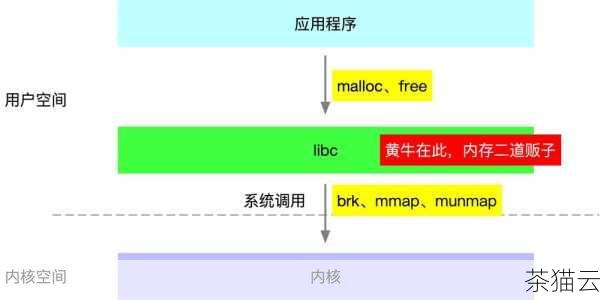 让我们来理解一下__call__ 方法到底是什么，当一个类定义了__call__ 方法时，该类的实例就可以像函数一样被调用，这意味着我们可以通过直接调用对象来执行特定的操作，而不仅仅是依赖于传统的方法调用方式。