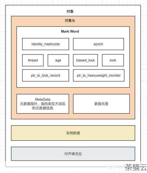 再比如，在创建具有状态的函数对象时，__call__ 也能发挥重要作用，我们可以在对象中保存一些状态信息，并在每次调用时根据这些状态进行不同的处理。