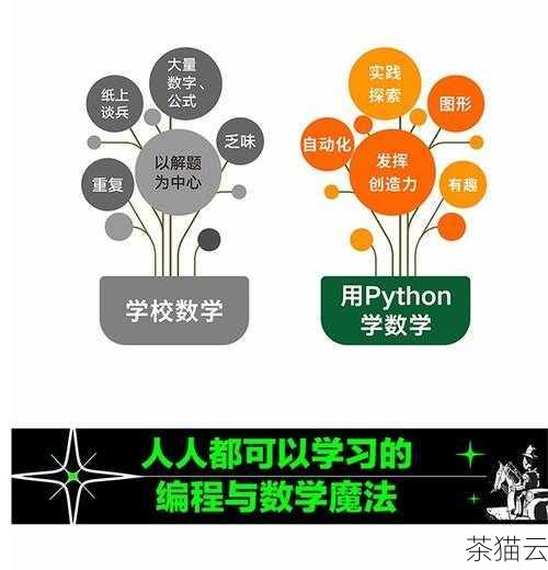 __call__ 方法为 Python 编程带来了更多的灵活性和创造性，它让我们能够以更优雅和高效的方式组织和实现代码逻辑。