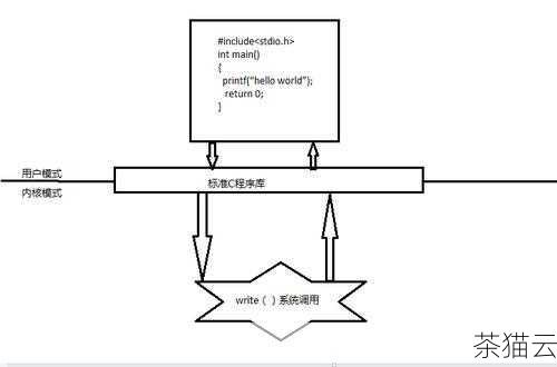 问题二：如果一个类同时定义了__call__ 方法和其他方法，调用时会有冲突吗？