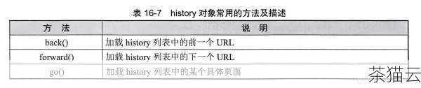 答案：不会有冲突，当我们像调用函数一样调用对象时，会执行__call__ 方法；而当我们通过常规的方法调用方式（例如obj.method_name()）时，会执行对应的普通方法。