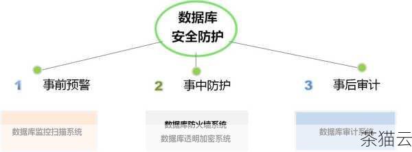 Oracle 12c 补丁通常用于修复数据库中的漏洞、改进性能、增强功能以及解决兼容性问题，在决定下载补丁之前，我们首先需要明确自己的系统环境和版本信息，这是确保能够下载到正确补丁的关键步骤，可以通过查询数据库的相关配置和版本标识来获取这些必要的信息。