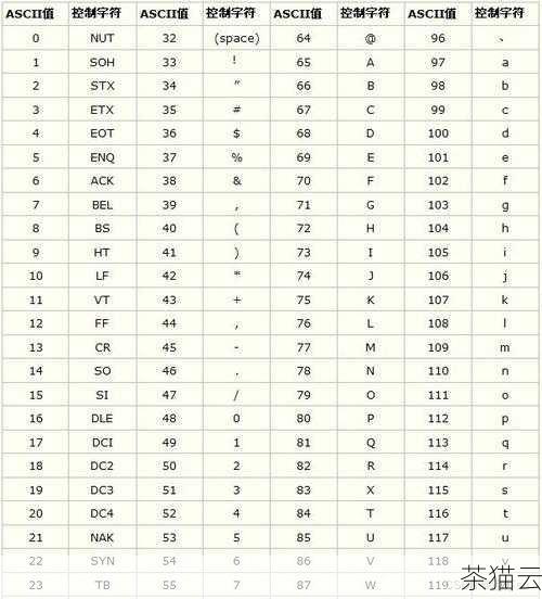 除了这种直接比较 ASCII 码值的方法，还可以使用 C 语言提供的库函数来进行判断。isupper 函数用于判断一个字符是否为大写字母，islower 函数用于判断一个字符是否为小写字母。