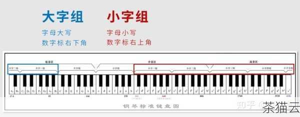 为您解答一些与《C 语言如何判断大小写字母》相关的问题：