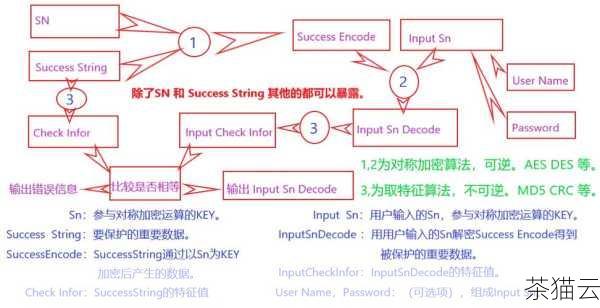 答：常见的应用场景包括对用户输入的校验、对字符串的处理（如将大写转换为小写，或者统计大写字母和小写字母的个数等）、根据输入的字母执行不同的操作等。