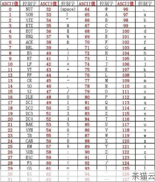 答：可以通过将大写字母的 ASCII 码值加上 32 来实现转换。'A' + 32 就得到 'a'。