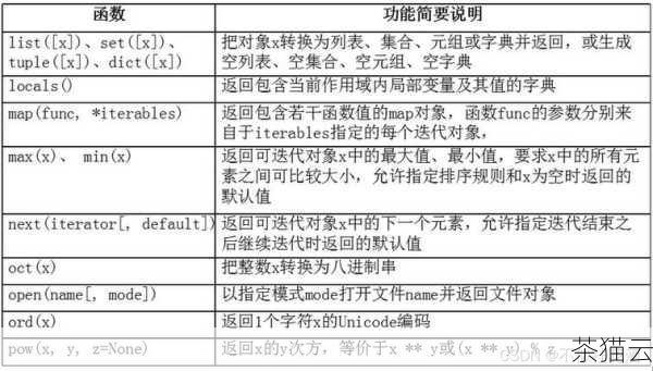 如果您是在编写脚本或者程序，还可以使用相关的编程语言来获取和处理路径，比如在 Python 中，可以使用os 模块的函数来获取当前工作目录的路径。