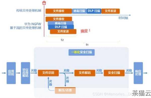 在安全性方面，万网 X5 主机也表现出色，它配备了多重安全防护机制，包括防火墙、入侵检测系统、数据加密等，能够有效地保护网站的数据安全和用户隐私，万网 X5 主机还会定期进行安全更新和漏洞修复，确保网站始终处于安全的运行环境中，对于那些重视数据安全的用户来说，万网 X5 主机无疑是一个让人放心的选择。