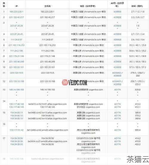 问题一：荷兰私人 VPS 租用是否合法？