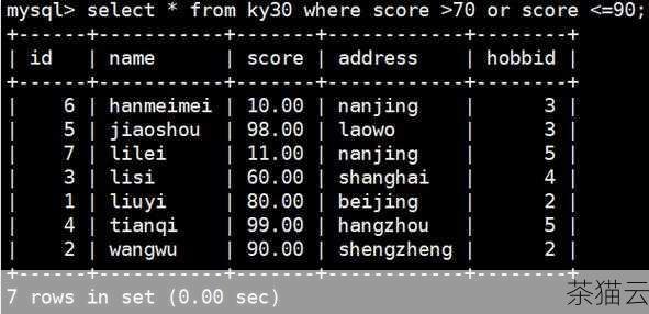 在上述语句中，SUBSTRING(your_column, 2, LEN(your_column) - 1) 表示从第二个位置开始提取，提取的长度为原字符串长度减去 1，从而实现去掉第一个字符的效果。