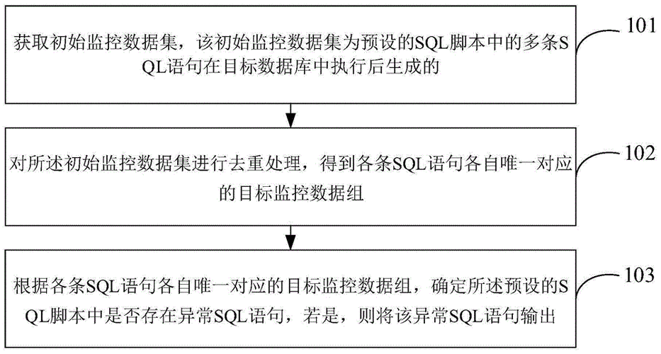 一种常见的方法是使用网站监控服务，这些服务通常由专业的公司提供，它们会定期对您的网站进行检查，并在出现问题时及时通知您，监控服务可以检测网站的可用性（是否能够访问）、响应时间（页面加载的速度）、服务器性能等关键指标，您可以根据自己的需求选择不同的监控套餐，有些服务还提供详细的报告和分析，帮助您了解网站的性能趋势。