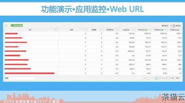 在实施实时监控时，还需要考虑监控的范围，不仅要监控网站的首页，还要包括各个子页面、功能模块和后台管理系统，要注意监控不同地区的访问情况，因为网络环境的差异可能会影响网站的性能。