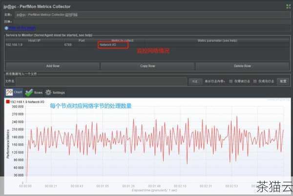 答：专业的监控工具和服务对网站性能的影响非常小，它们通常采用高效的检测方式，不会给服务器带来过多的负担，但如果是自己编写的监控脚本，如果设计不合理或者执行频率过高，可能会对网站性能产生一定的影响，在进行自定义监控时，要注意优化脚本，避免不必要的资源消耗。