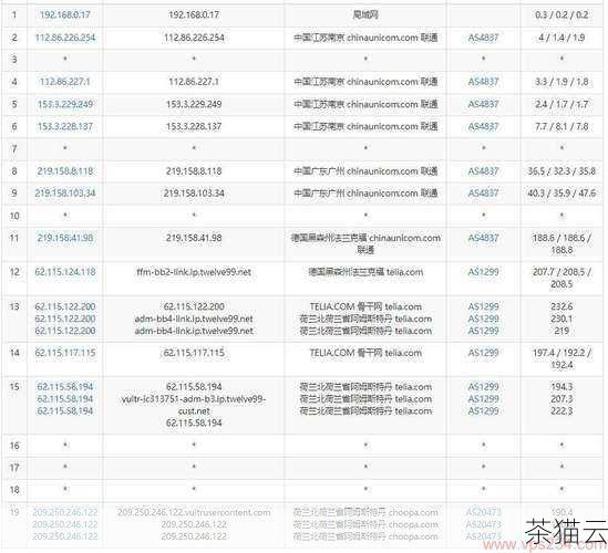 答：在购买荷兰 VPS 时，需要了解荷兰当地的法律法规，特别是关于网络服务、数据隐私等方面的规定，也要确保您使用 VPS 的用途符合当地法律和服务提供商的使用条款。