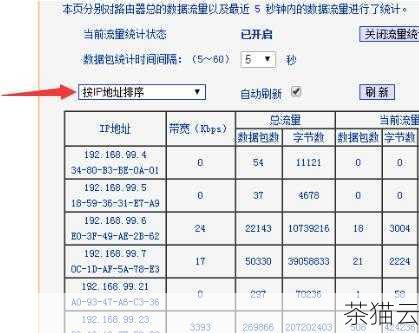 答：可以通过分析历史流量数据（如果有的话），参考同类型业务的带宽使用情况，或者在业务开展初期进行小规模测试来预估所需带宽。