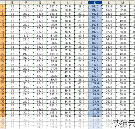 接下来为您解答与“排序方法有哪几种”相关的问题：