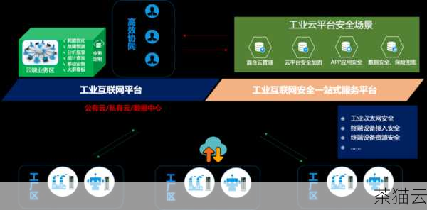 在当今数字化的时代，主机网络安全防护功能的实现变得至关重要，主机作为网络系统中的核心组成部分，承载着大量的关键信息和业务运行，一旦受到安全威胁，可能会导致严重的后果，如数据泄露、系统瘫痪、业务中断等，如何有效地实现主机网络安全防护功能，成为了企业和个人都必须面对和解决的重要问题。