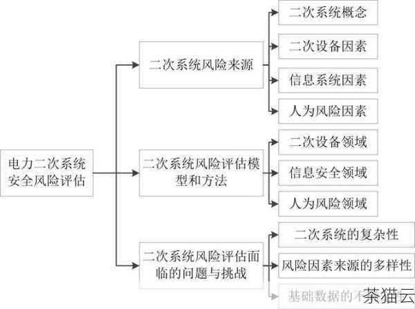 定期进行安全审计和风险评估也是非常重要的，通过对主机系统的安全审计，发现潜在的安全隐患和漏洞，并及时进行整改，根据风险评估的结果，调整和优化安全防护策略，以适应不断变化的安全威胁环境。