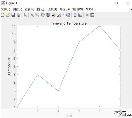 答：如果已经绘制完成图形后发现绘图比例设置错误，可以使用“缩放”命令对图形进行整体缩放，将其调整到正确的比例，或者，如果是在布局空间中设置比例错误，可以修改视口的比例设置。