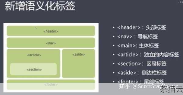 CSS 是一种用于描述 HTML 文档样式的语言，它具有强大的样式控制能力，我们可以通过为需要添加下划线并且设置长度的元素定义一个特定的类，然后在 CSS 样式表中为这个类设置相应的样式。