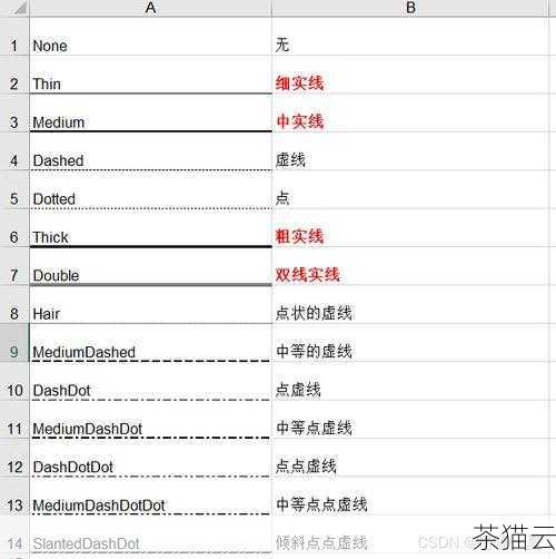 在上述代码中，border-bottom 属性用于设置元素底部的边框，5px 表示边框的宽度，即下划线的长度，solid 表示边框的样式为实线，black 表示边框的颜色为黑色，通过调整border-bottom 的宽度值，我们就能够灵活地控制下划线的长度。