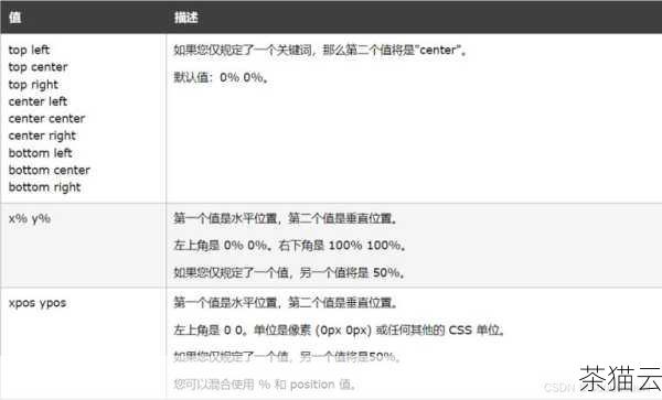 答：在标准的 HTML 和 CSS 中，目前主要是通过border-bottom 属性来设置下划线的长度，但在一些特定的框架或库中，可能会提供额外的方法或属性来实现类似的效果，但这并非通用的标准方式。