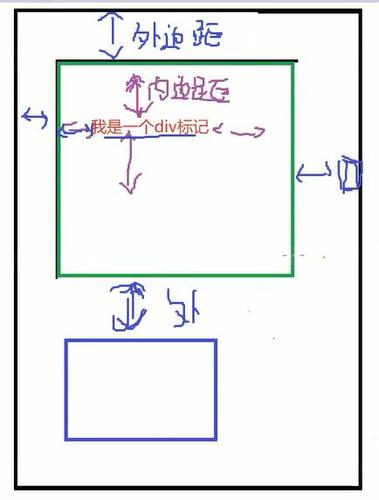 答：这种情况下，可以将需要添加部分下划线的文本包裹在一个单独的元素中（如<span> 标签），然后为这个元素应用设置了下划线长度的样式类。