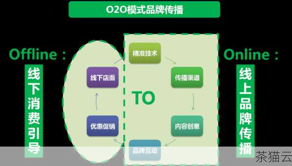 在实际应用中，浮动 QQ 客服代码的使用场景非常广泛，无论是电商网站、在线教育平台还是企业官网，都可以通过引入这一功能来提升用户的满意度和忠诚度，在电商网站上，当用户在浏览商品时遇到疑问，点击展开客服窗口即可与客服人员进行实时沟通，快速解决问题，从而提高购买转化率；在在线教育平台上，学生可以随时向老师请教问题，获得及时的指导和帮助。