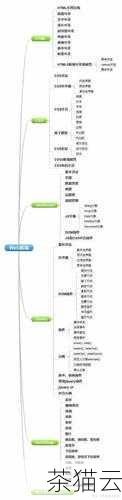 如果您对网页技术有较深入的了解，还可以手动拆解 MHTML 文件，提取其中的 HTML 部分和相关资源，并重新组合成 HTML 格式，不过，这种方法相对较为复杂，需要对网页的结构和编码有清晰的认识。