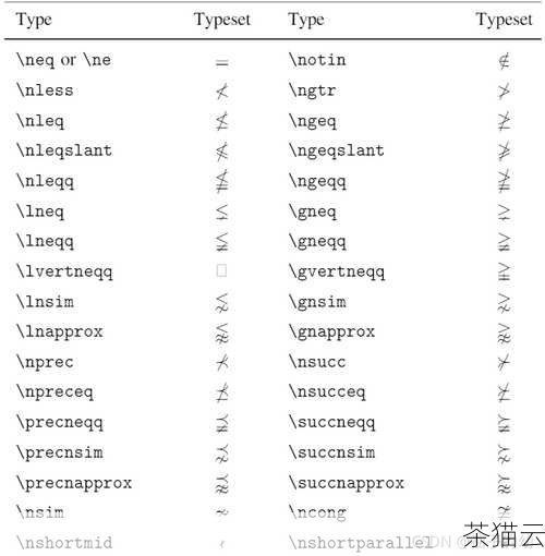 问题三：在 LaTeX 中如何输入求导符号？