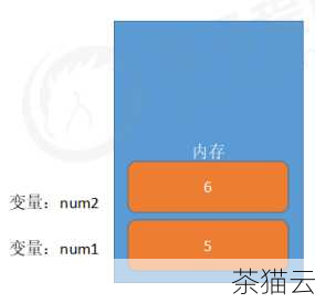 让我们来理解一下为什么要隐藏前端变量，在许多情况下，前端变量可能包含了敏感信息，比如用户的个人数据、登录凭证或者一些内部的业务逻辑数据，如果这些变量被轻易暴露，可能会引发安全隐患，被恶意攻击者利用。