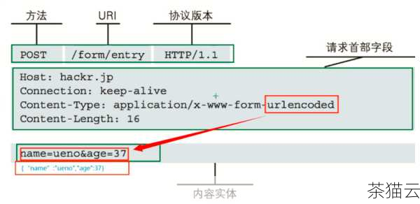 回答几个与“HTML 如何隐藏前端变量”相关的问题：